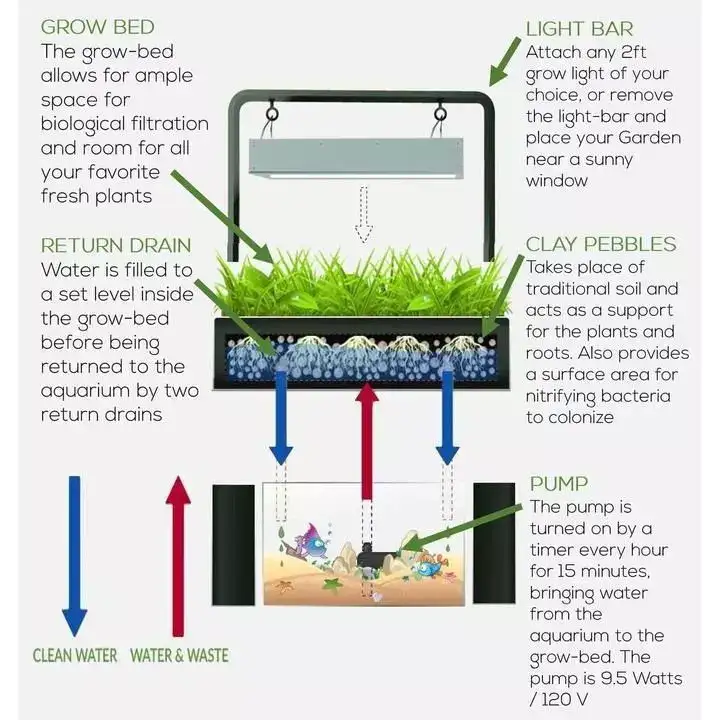 how does quaponics cannabis work